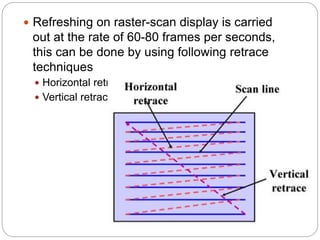 18
 Refreshing on raster-scan display is carried
out at the rate of 60-80 frames per seconds,
this can be done by using following retrace
techniques
 Horizontal retrace
 Vertical retrace
 