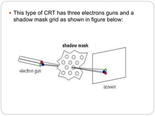  This type of CRT has three electrons guns and a
shadow mask grid as shown in figure below:
 
