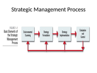 Chapter 2: Introduction to strategic Management | PPTX