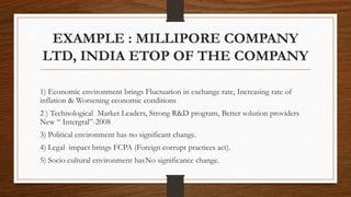 Environmental Threat & Opportunity Profile (ETOP)) | PPTX