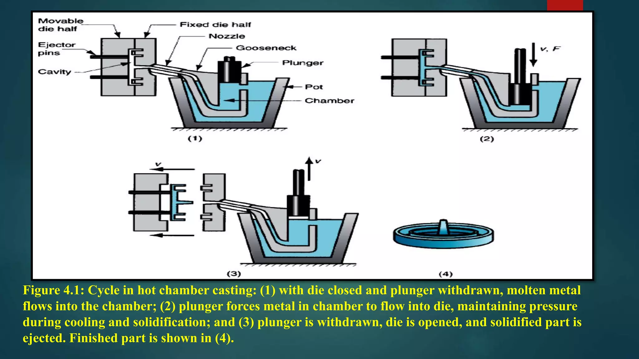 permanent mold casting | PPTX | Chemistry | Science