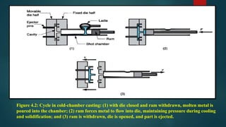 permanent mold casting | PPTX