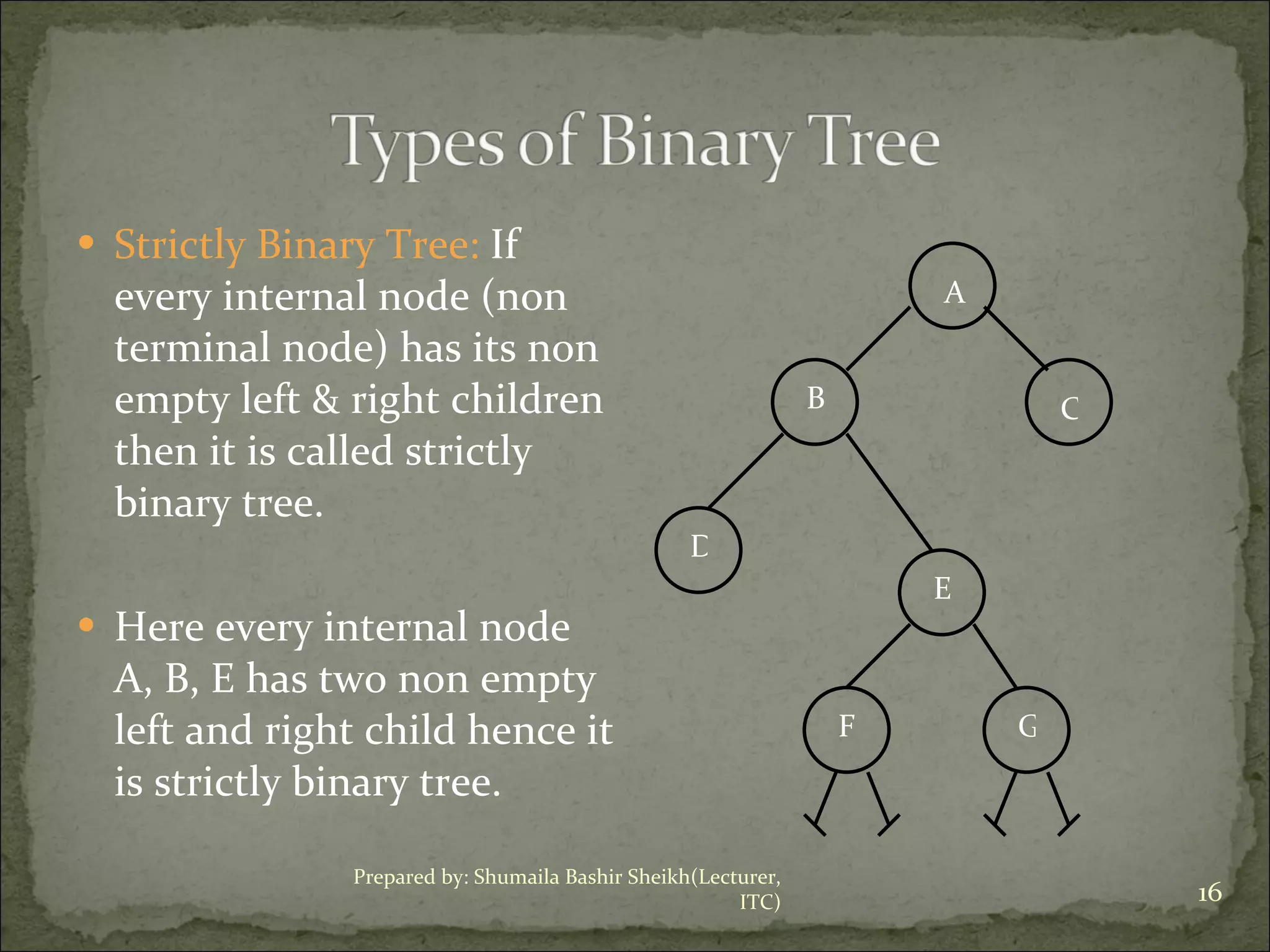 Strictly Binary Tree:  If every internal node (non terminal node) has its non empty left & right children then it is called strictly binary tree. Here every internal node A, B, E has two non empty left and right child hence it is strictly binary tree. A B C D E F G Prepared by: Shumaila Bashir Sheikh(Lecturer, ITC) 