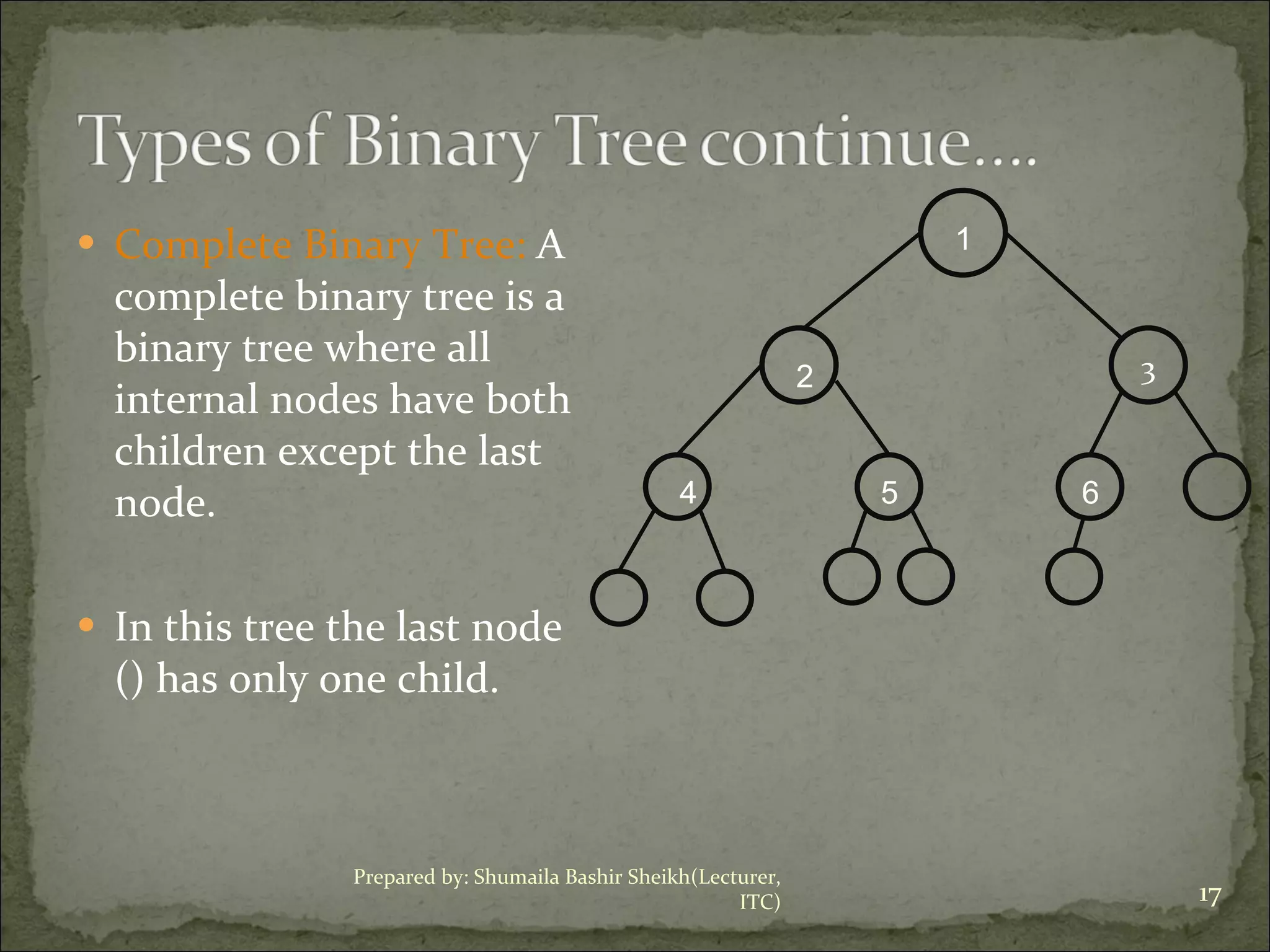 Complete Binary Tree:  A complete binary tree is a binary tree where all internal nodes have both children except the last node. In this tree the last node () has only one child. 3 1 2 4 5 6 Prepared by: Shumaila Bashir Sheikh(Lecturer, ITC) 