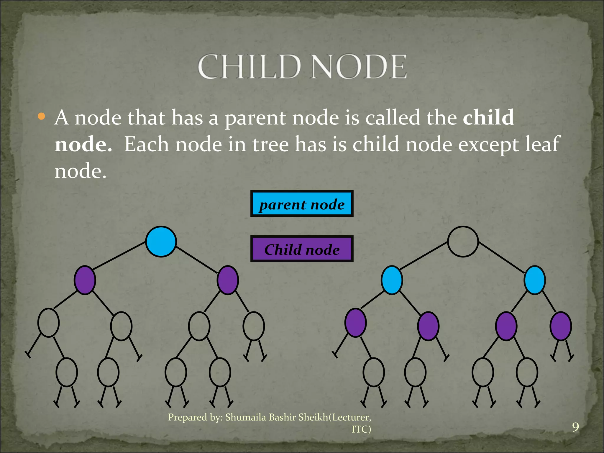 A node that has a parent node is called the  child node.  Each node in tree has is child node except leaf node. parent node Child node Prepared by: Shumaila Bashir Sheikh(Lecturer, ITC) 
