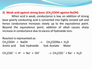 2) Weak acid against strong base: (CH3COOH against NaOH)
When acid is weak, conductance is low, on addition of strong
base poorly conducting acid is converted into highly ionized salt and
hence conductance increases slowly up to the equivalence point.
Beyond the equivalence point, addition of alkali causes sharp
increase in conductance due to excess of hydroxide ions.
Reaction is represented as:
CH3COOH + NaOH  CH3COONa + H2O
Acetic acid Sod. Hydroxide Sod. Acetate Water
CH3COO ¯ + H+ + Na+ + OH¯  CH3COO ¯ + Na+ + H2O
 