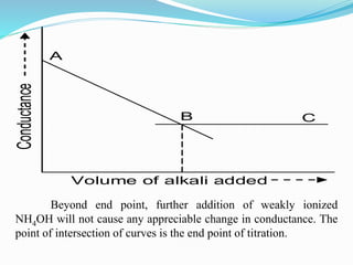 Volume of alkali added
Conductance
A
B C
Beyond end point, further addition of weakly ionized
NH4OH will not cause any appreciable change in conductance. The
point of intersection of curves is the end point of titration.
 