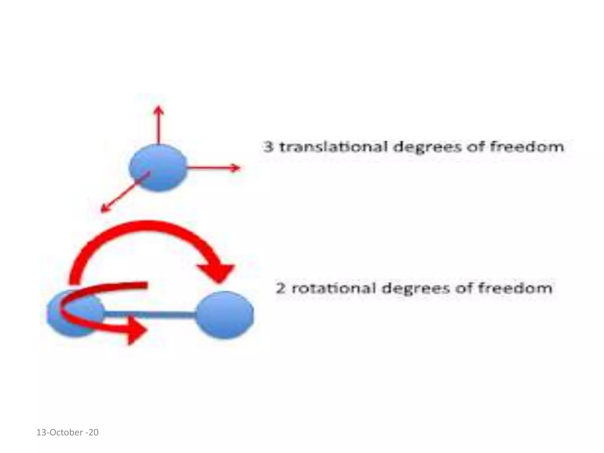 Lect. 11 energy level diagram degree of freedom | PPTX | Chemistry ...