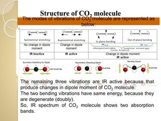 Structure of CO2 molecule
The modes of vibrations of CO2 molecule are represented as
below:
The remaining three vibrations are IR active because that
produce changes in dipole moment of CO2 molecule.
The two bending vibrations have same energy, because they
are degenerate (doubly).
So, IR spectrum of CO2 molecule shows two absorption
bands.
 