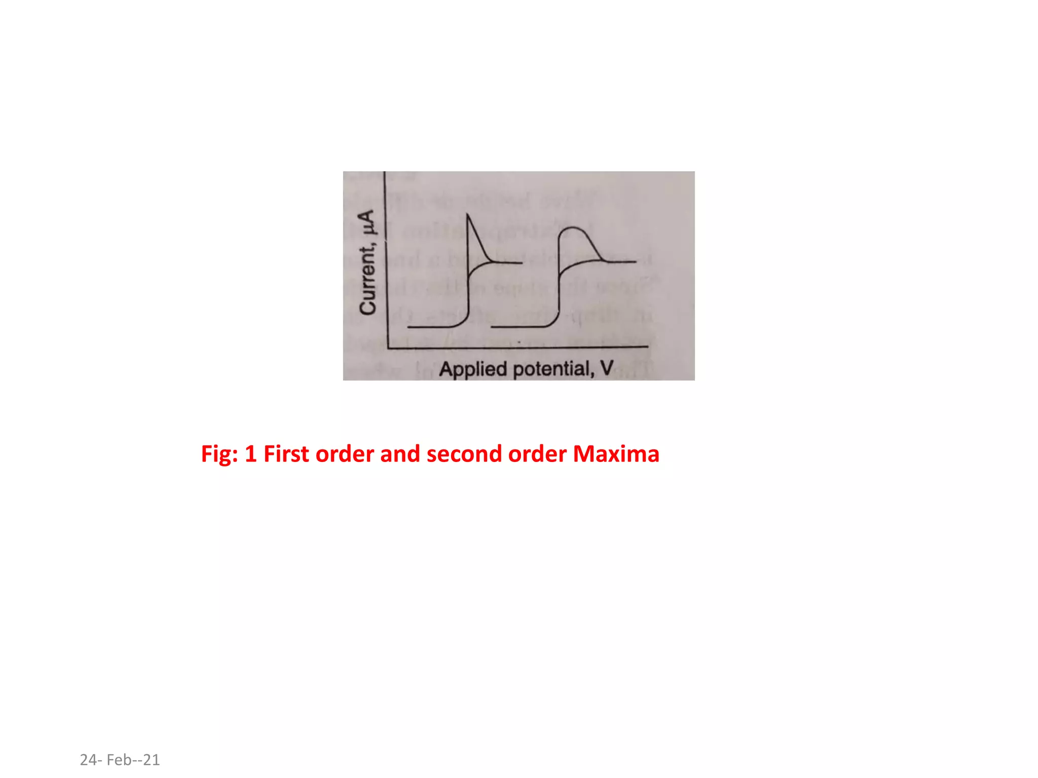 Fig: 1 First order and second order Maxima
24- Feb--21
 