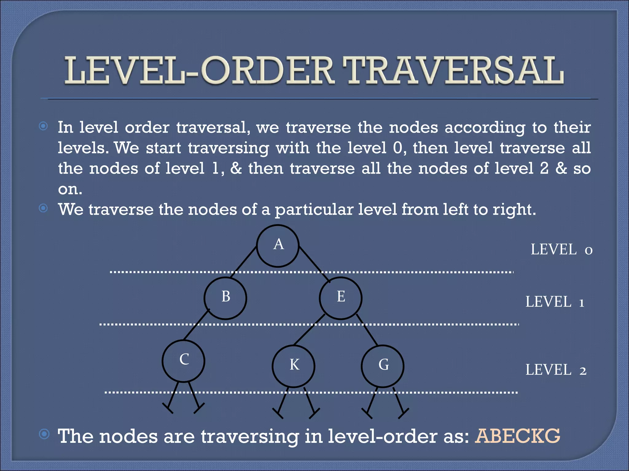 In level order traversal, we traverse the nodes according to their levels. We start traversing with the level 0, then level traverse all the nodes of level 1, & then traverse all the nodes of level 2 & so on.  We traverse the nodes of a particular level from left to right.  LEVEL  2 C K G The nodes are traversing in level-order as:  ABECKG   A E B LEVEL  0 LEVEL  1 