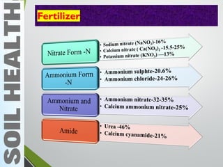 Fertilizer
 