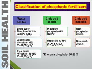 Classification of phosphatic fertilizers
Water
soluble
Single Super
Phosphate-16-18%-
Ca(H2PO4)2.H2O
Double super
phosphate- 32%
2Ca(H2PO4)2.H2O
Triple Super
Phosphate- 46-48%
3Ca(H2PO4)2.H2O
Citric acid
soluble
Di calcium
phosphate- 40%
CaHPO4
Basic slag- 13-18%
(CaO)3P2O5SiO2
Citric acid
insoluble
Rock
phosphate-
20-40%
Bone meal-
20-25%
*Rhenania phosphate- 26-28 %
 