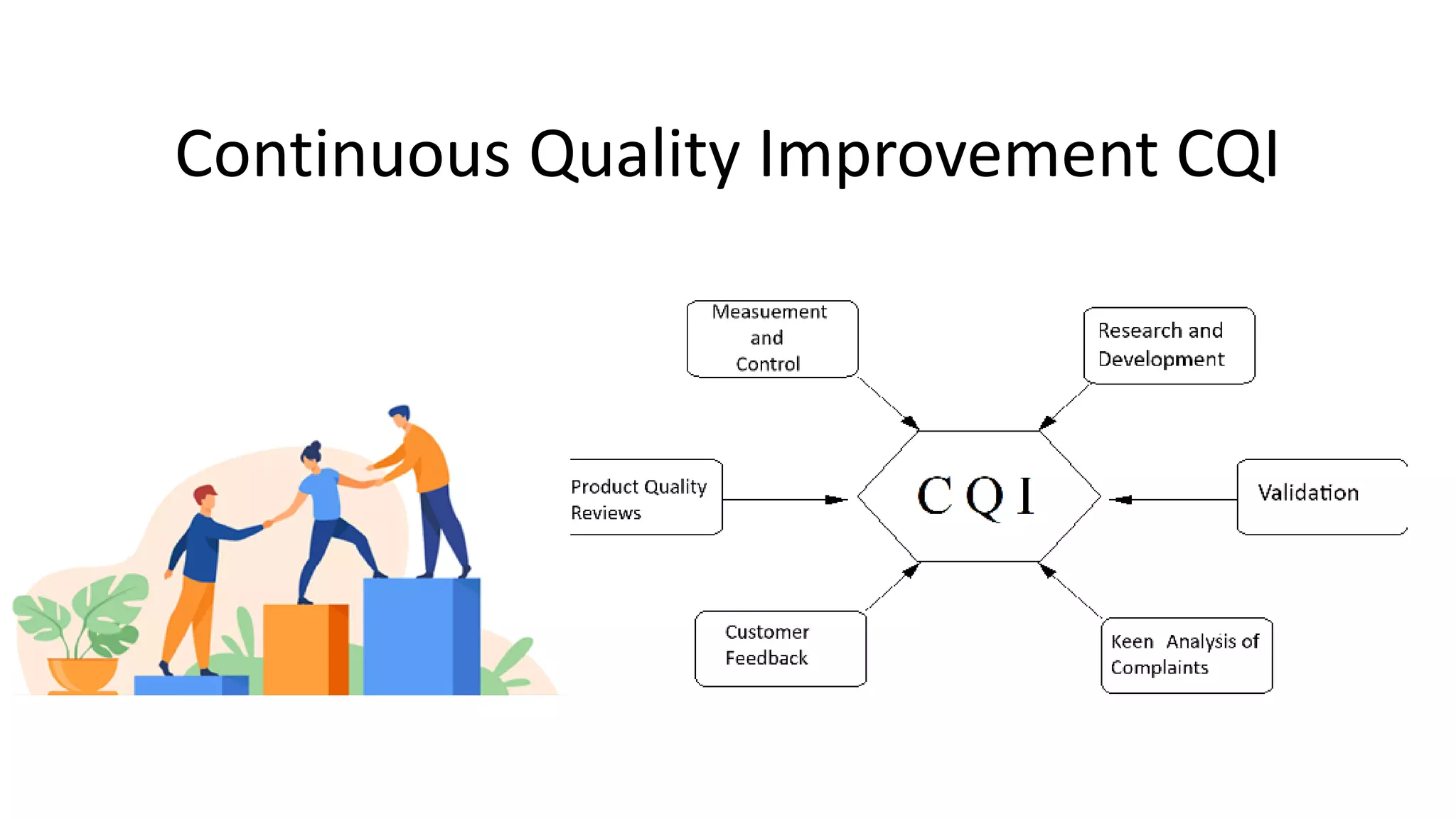 Continuous Quality Improvement CQI
 