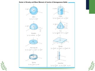 Lecture five rigid dynamics msa university | PDF