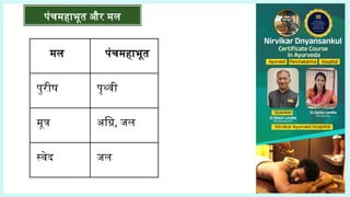 मल पंचमहाभूत
पुरीष पृथ्वी
मूत्र अग्नि, जल
स्वेद जल
पंचमहाभूत और मल
 