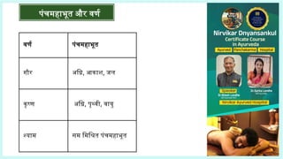 वर्ण पंचमहाभूत
गौर अग्नि, आकाश, जल
कृष्ण अग्नि, पृथ्वी, वायु
श्याम सम मिश्रित पंचमहाभूत
पंचमहाभूत और वर्ण
 