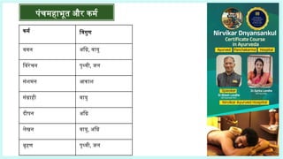 कर्म त्रिगुण
वमन अग्नि, वायु
विरेचन पृथ्वी, जल
संशमन आकाश
संग्राही वायु
दीपन अग्नि
लेखन वायु, अग्नि
बृहण पृथ्वी, जल
पंचमहाभूत और कर्म
 