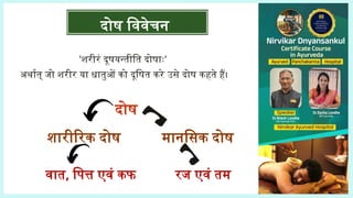 दोष विवेचन
निरुक्ति 'शरीरं दूषयन्तीति दोषाः'
अर्थात् जो शरीर या धातुओं को दूषित करे उसे दोष कहते हैं।
दोष
शारीरिक दोष मानसिक दोष
वात, पित्त एवं कफ रज एवं तम
 