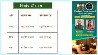 दोष शामक रस प्रकोपाक रस
वात मधुर अम्ल लवण कटु तिक्त कषाय
पित्त मधुर तिक्त कषाय अम्ल लवण कटु
कफ कटु तिक्त कषाय मधुर अम्ल लवण
त्रिदोष और रस
 