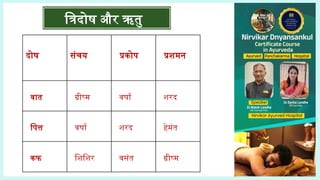 दोष संचय प्रकोप प्रशमन
वात ग्रीष्म वर्षा शरद
पित्त वर्षा शरद हेमंत
कफ शिशिर वसंत ग्रीष्म
त्रिदोष और ऋतु
 