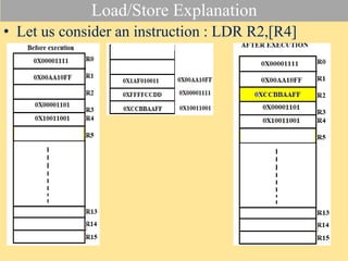 Load/Store Explanation
• Let us consider an instruction : LDR R2,[R4]
 