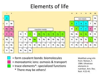 Lect 2 biomolecules-bsc-1010_f13_jc | PPT