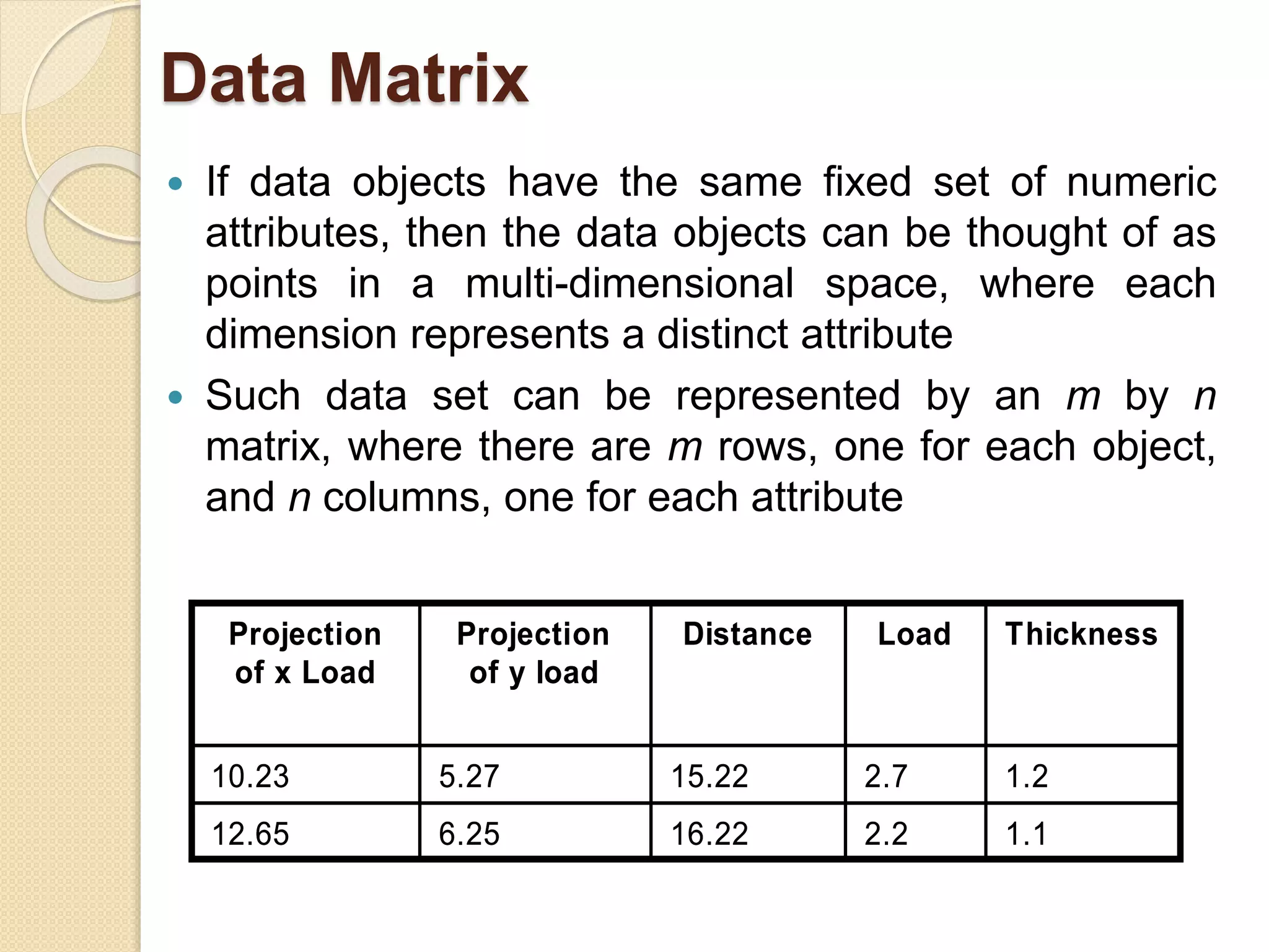 Data Matrix
 If data objects have the same fixed set of numeric
attributes, then the data objects can be thought of as
points in a multi-dimensional space, where each
dimension represents a distinct attribute
 Such data set can be represented by an m by n
matrix, where there are m rows, one for each object,
and n columns, one for each attribute
1.12.216.226.2512.65
1.22.715.225.2710.23
ThicknessLoadDistanceProjection
of y load
Projection
of x Load
1.12.216.226.2512.65
1.22.715.225.2710.23
ThicknessLoadDistanceProjection
of y load
Projection
of x Load
 