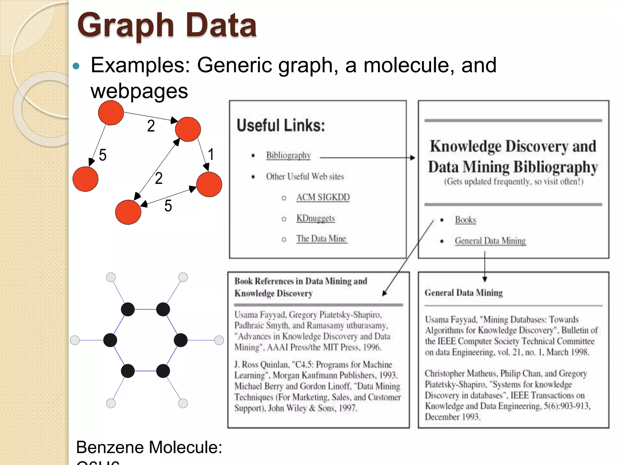 Graph Data
 Examples: Generic graph, a molecule, and
webpages
5
2
1
2
5
Benzene Molecule:
 