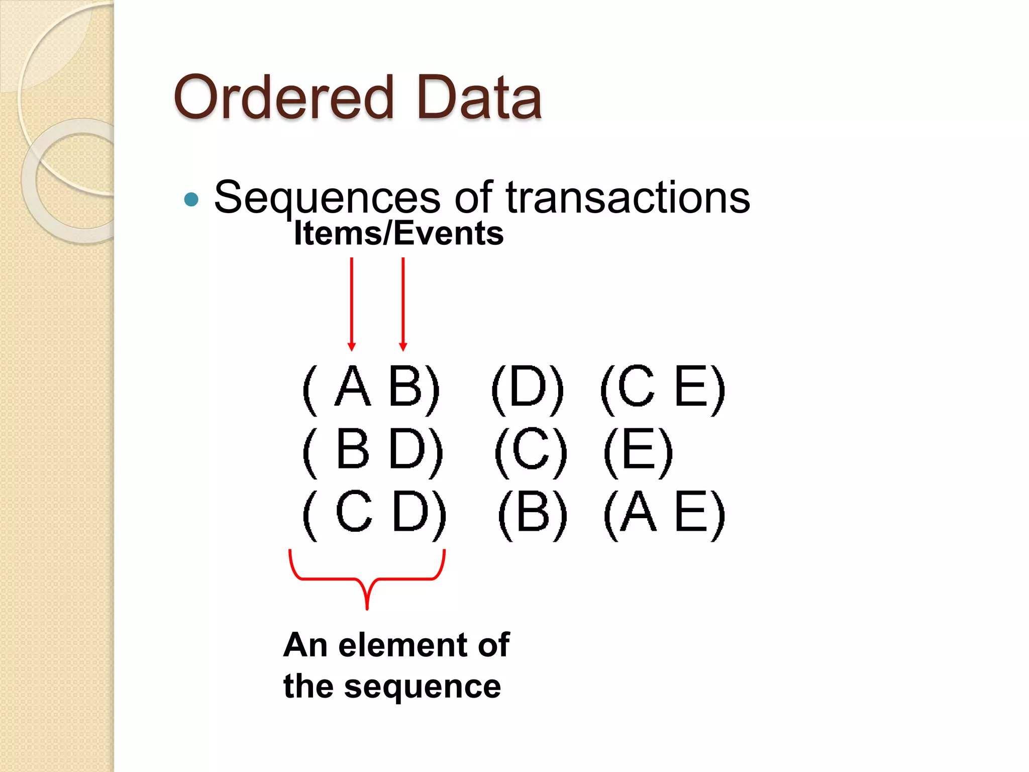 Ordered Data
 Sequences of transactions
An element of
the sequence
Items/Events
 
