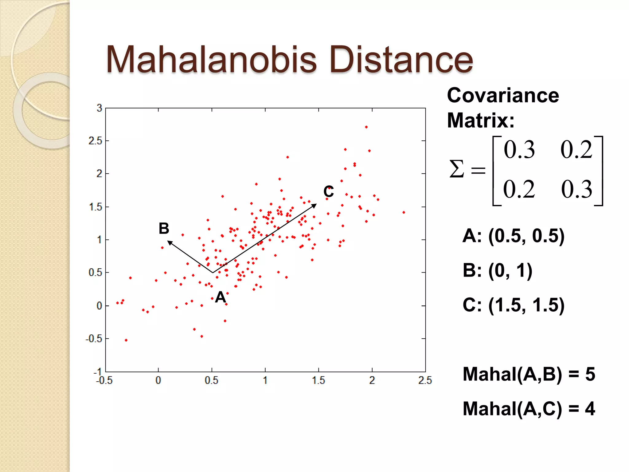 Mahalanobis Distance
Covariance
Matrix:







3.02.0
2.03.0
A: (0.5, 0.5)
B: (0, 1)
C: (1.5, 1.5)
Mahal(A,B) = 5
Mahal(A,C) = 4
B
A
C
 