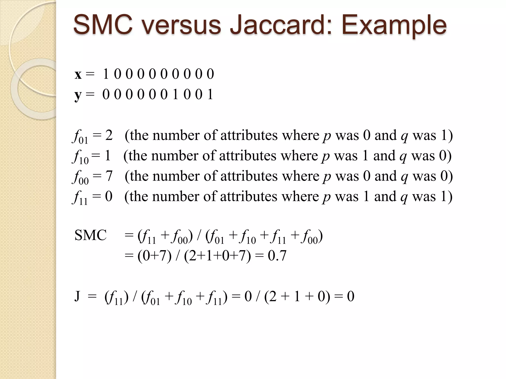 SMC versus Jaccard: Example
x = 1 0 0 0 0 0 0 0 0 0
y = 0 0 0 0 0 0 1 0 0 1
f01 = 2 (the number of attributes where p was 0 and q was 1)
f10 = 1 (the number of attributes where p was 1 and q was 0)
f00 = 7 (the number of attributes where p was 0 and q was 0)
f11 = 0 (the number of attributes where p was 1 and q was 1)
SMC = (f11 + f00) / (f01 + f10 + f11 + f00)
= (0+7) / (2+1+0+7) = 0.7
J = (f11) / (f01 + f10 + f11) = 0 / (2 + 1 + 0) = 0
 