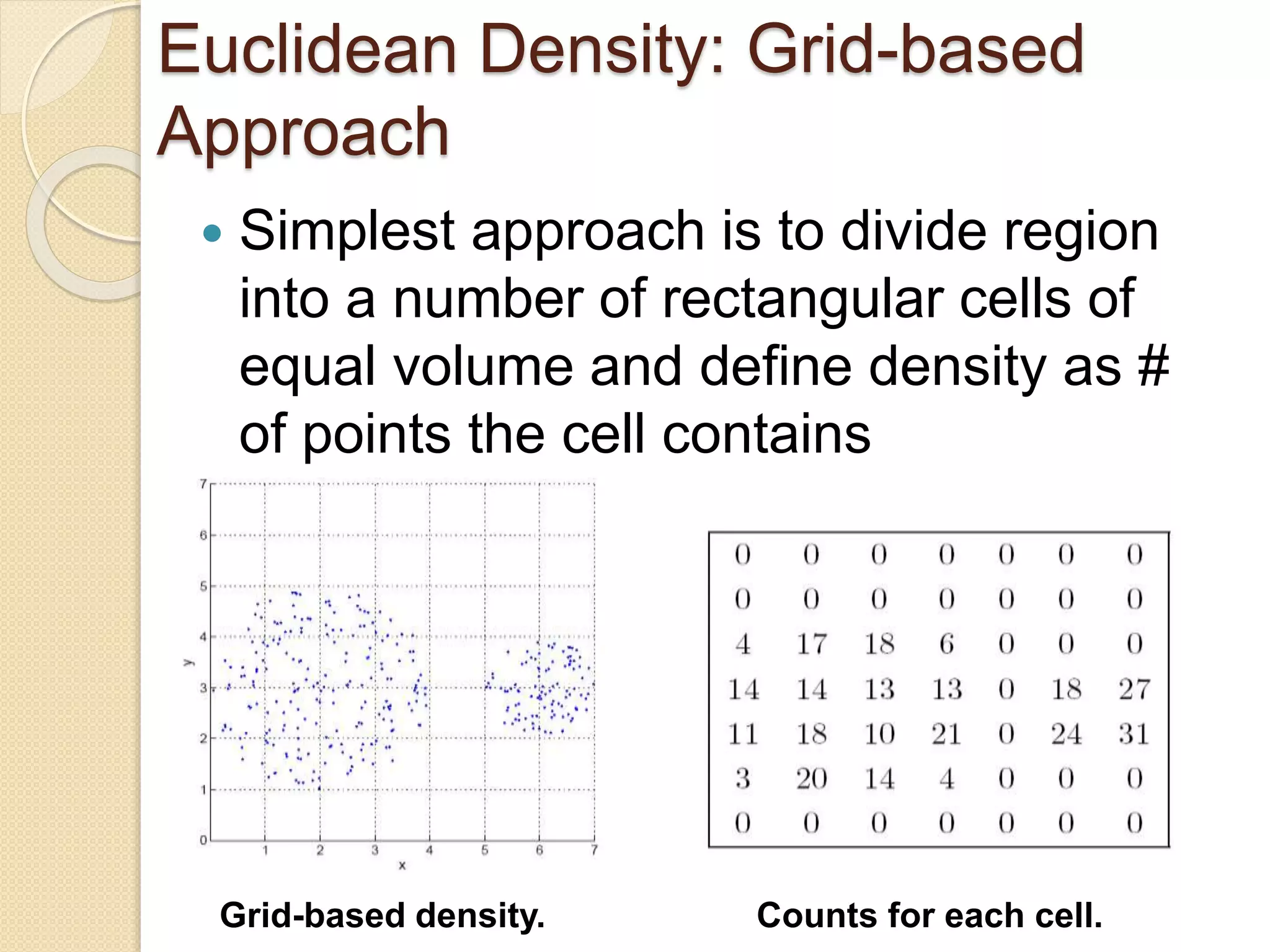 Euclidean Density: Grid-based
Approach
 Simplest approach is to divide region
into a number of rectangular cells of
equal volume and define density as #
of points the cell contains
Grid-based density. Counts for each cell.
 