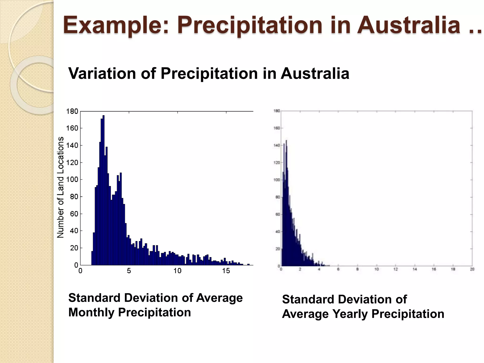 Example: Precipitation in Australia …
Standard Deviation of Average
Monthly Precipitation
Standard Deviation of
Average Yearly Precipitation
Variation of Precipitation in Australia
 