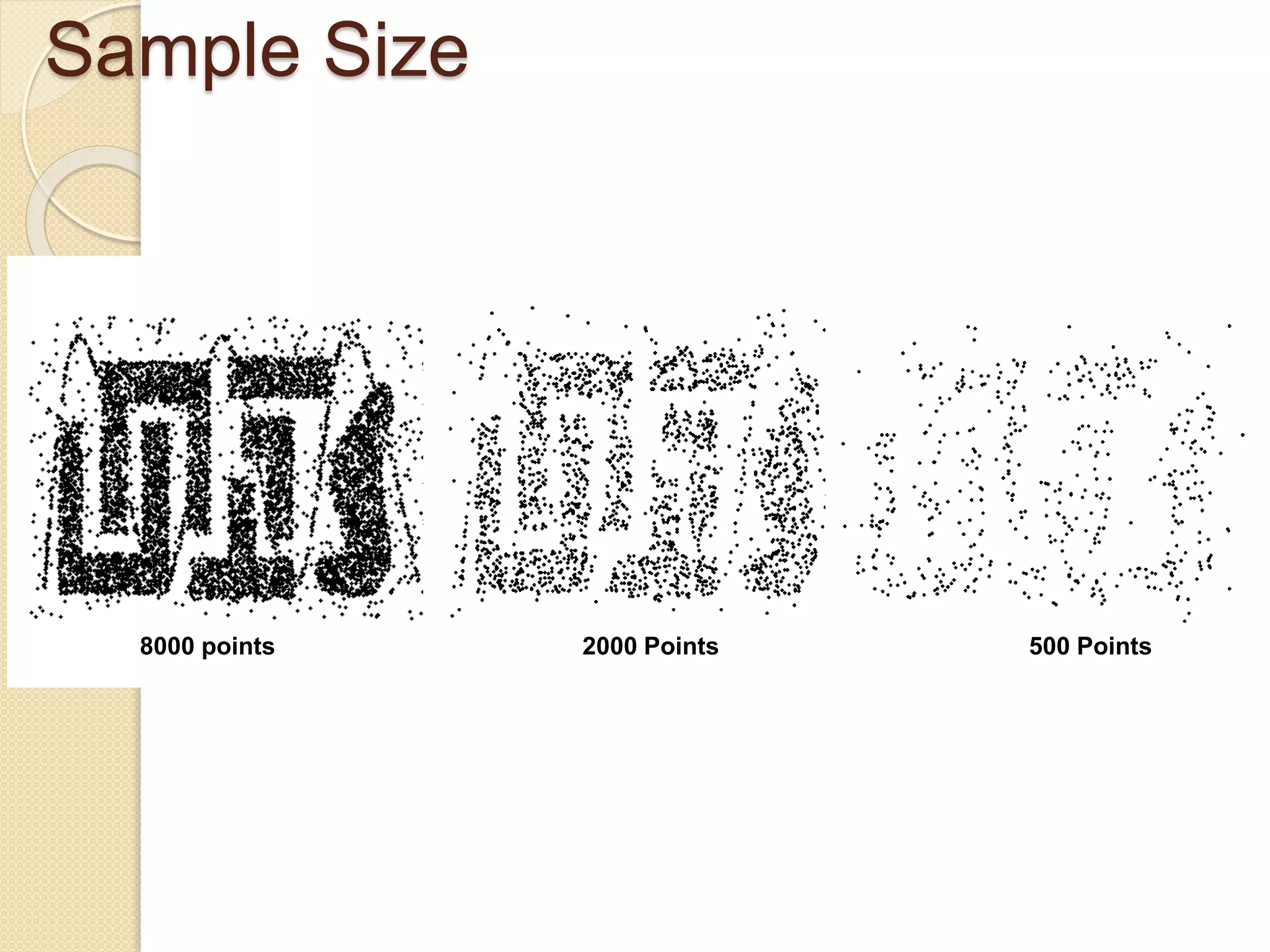 Sample Size
8000 points 2000 Points 500 Points
 