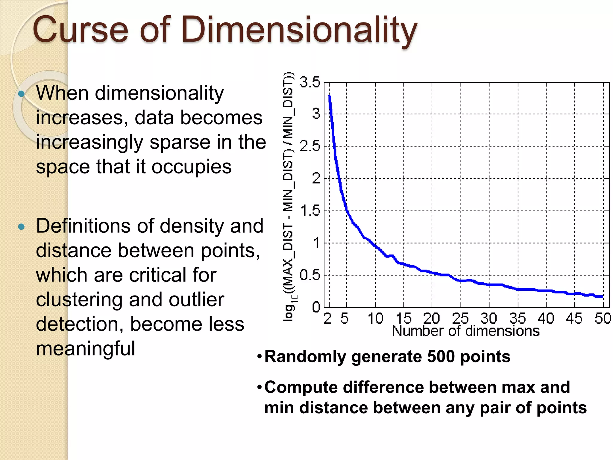 Curse of Dimensionality
 When dimensionality
increases, data becomes
increasingly sparse in the
space that it occupies
 Definitions of density and
distance between points,
which are critical for
clustering and outlier
detection, become less
meaningful •Randomly generate 500 points
•Compute difference between max and
min distance between any pair of points
 