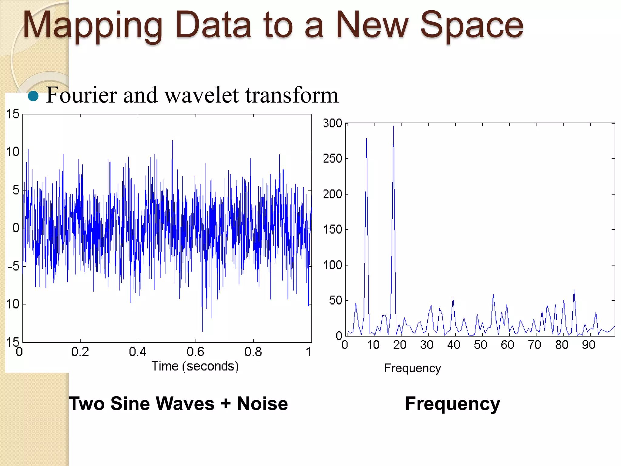 Mapping Data to a New Space
Two Sine Waves + Noise Frequency
 Fourier and wavelet transform
Frequency
 