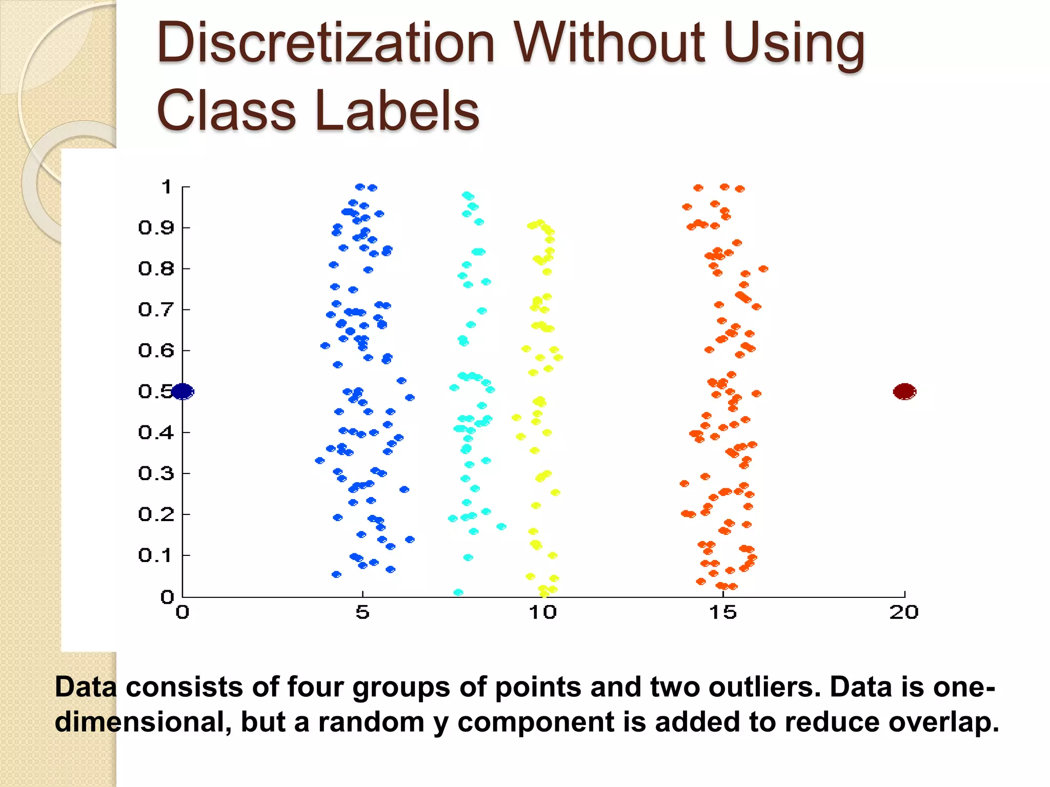 Discretization Without Using
Class Labels
Data consists of four groups of points and two outliers. Data is one-
dimensional, but a random y component is added to reduce overlap.
 