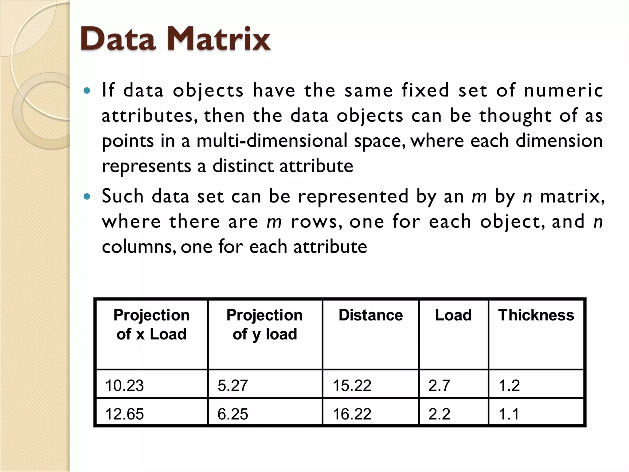  If data objects have the same fixed set of numeric
attributes, then the data objects can be thought of as
points in a multi-dimensional space, where each dimension
represents a distinct attribute
 Such data set can be represented by an m by n matrix,
where there are m rows, one for each object, and n
columns, one for each attribute
1.12.216.226.2512.65
1.22.715.225.2710.23
ThicknessLoadDistanceProjection
of y load
Projection
of x Load
1.12.216.226.2512.65
1.22.715.225.2710.23
ThicknessLoadDistanceProjection
of y load
Projection
of x Load
 