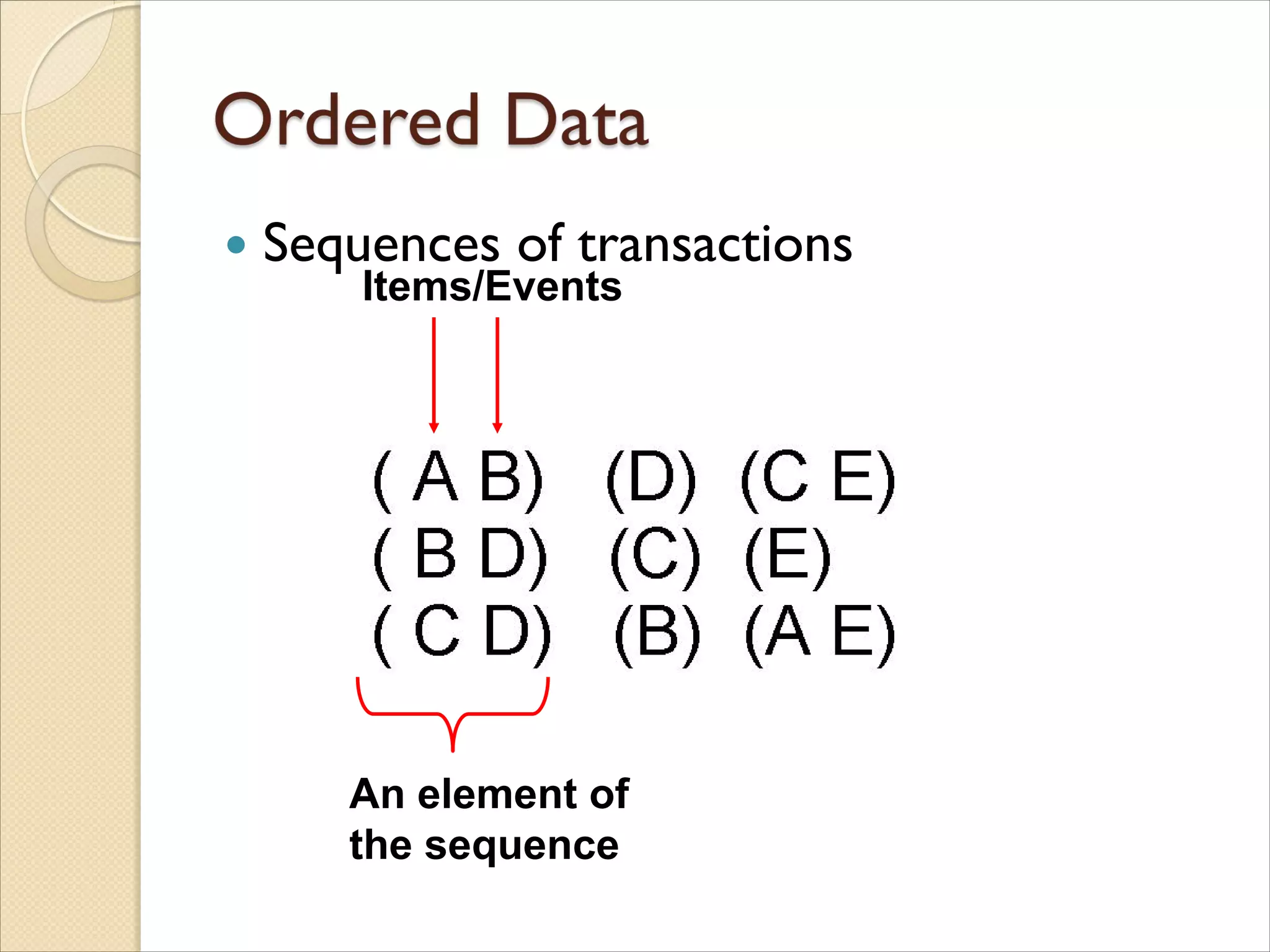  Sequences of transactions
An element of
the sequence
Items/Events
 