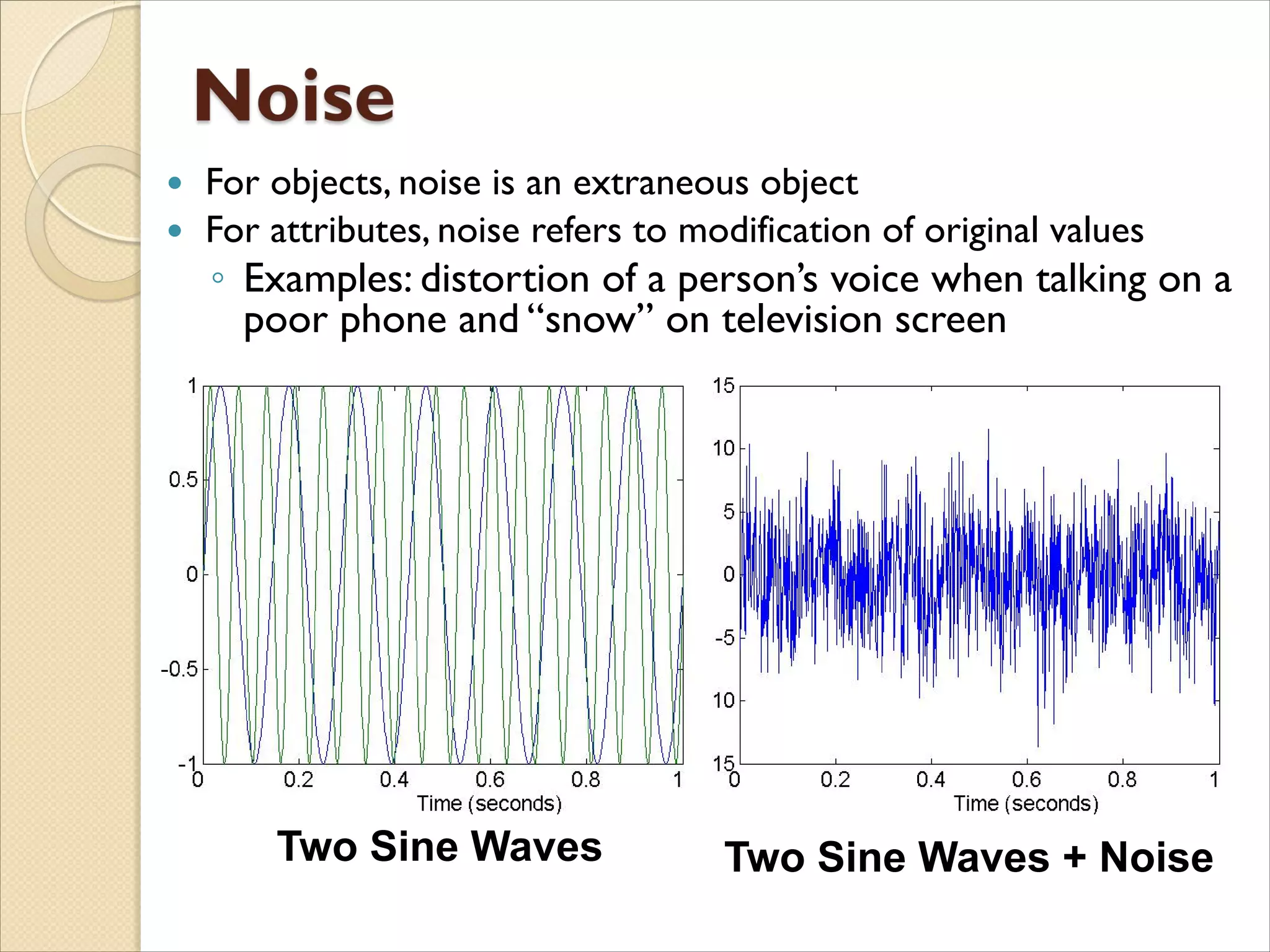  For objects, noise is an extraneous object
 For attributes, noise refers to modification of original values
◦ Examples: distortion of a person’s voice when talking on a
poor phone and “snow” on television screen
Two Sine Waves Two Sine Waves + Noise
 