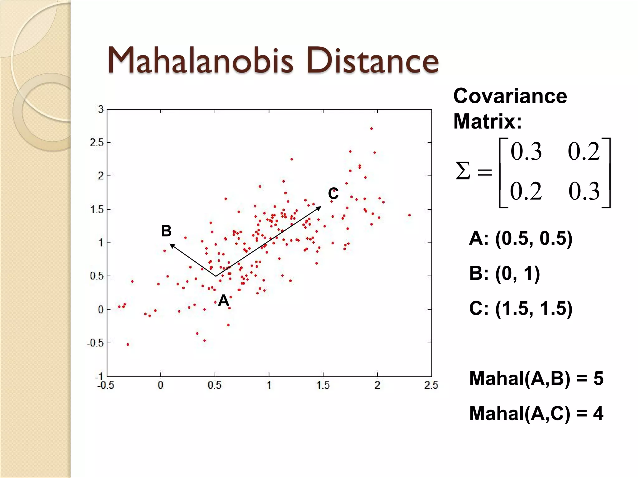 Covariance
Matrix:







3.02.0
2.03.0
A: (0.5, 0.5)
B: (0, 1)
C: (1.5, 1.5)
Mahal(A,B) = 5
Mahal(A,C) = 4
B
A
C
 
