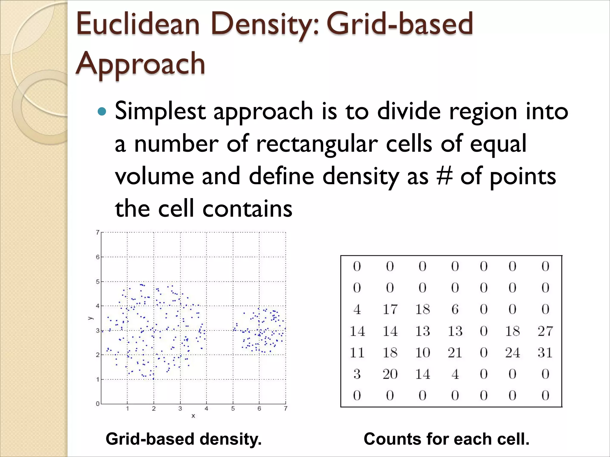  Simplest approach is to divide region into
a number of rectangular cells of equal
volume and define density as # of points
the cell contains
Grid-based density. Counts for each cell.
 