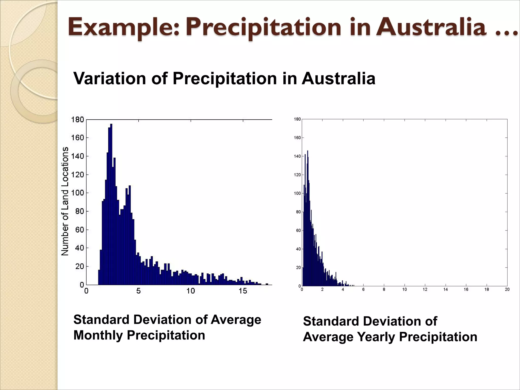 Standard Deviation of Average
Monthly Precipitation
Standard Deviation of
Average Yearly Precipitation
Variation of Precipitation in Australia
 