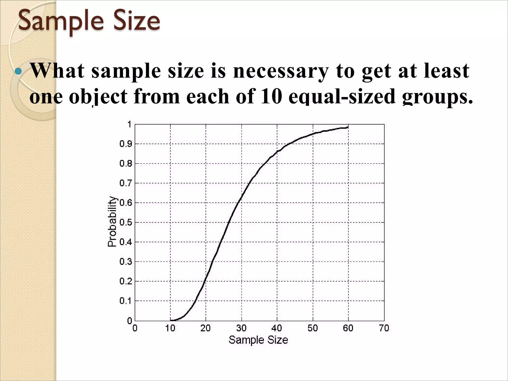  What sample size is necessary to get at least
one object from each of 10 equal-sized groups.
 
