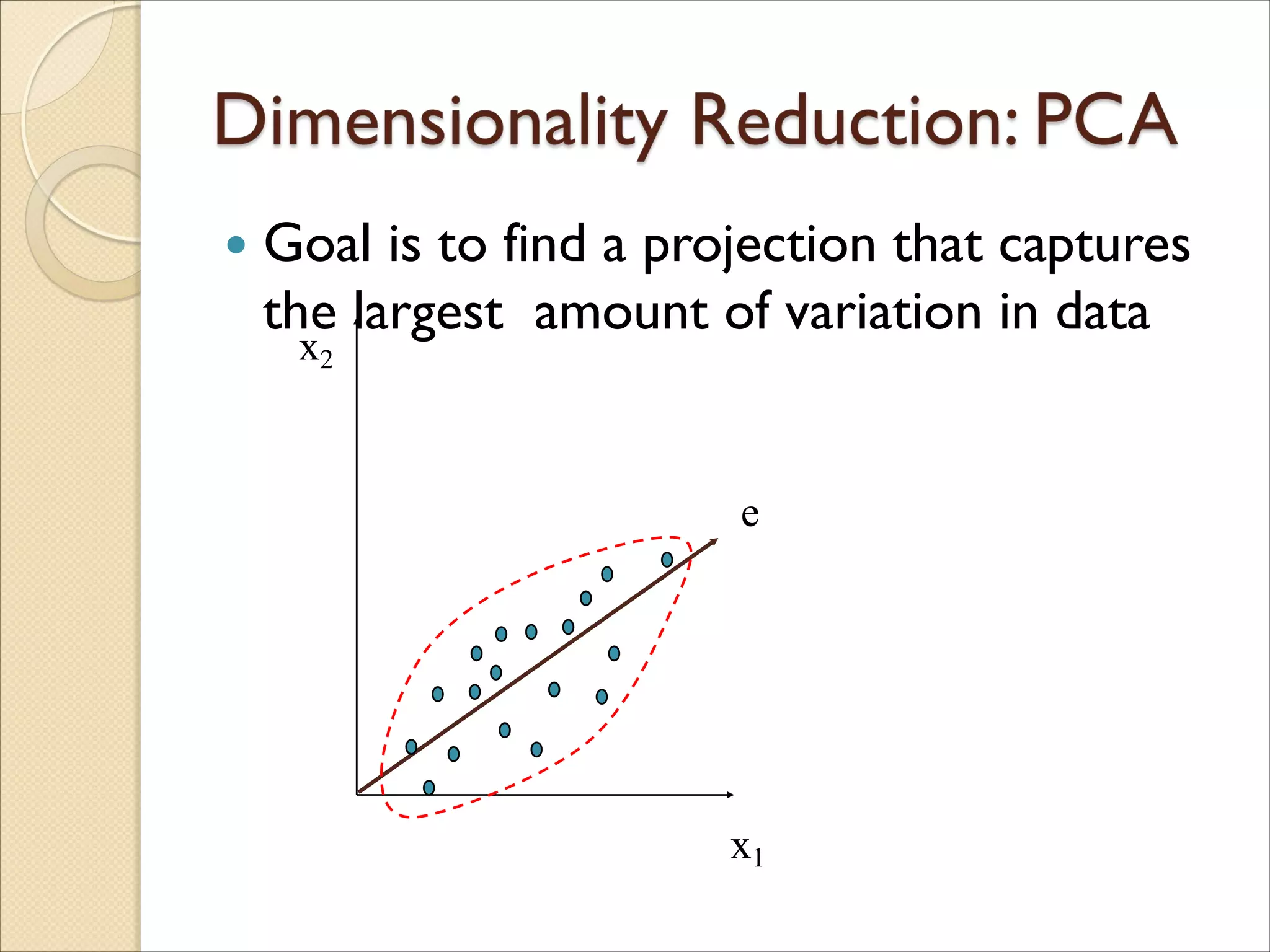  Goal is to find a projection that captures
the largest amount of variation in data
x2
x1
e
 