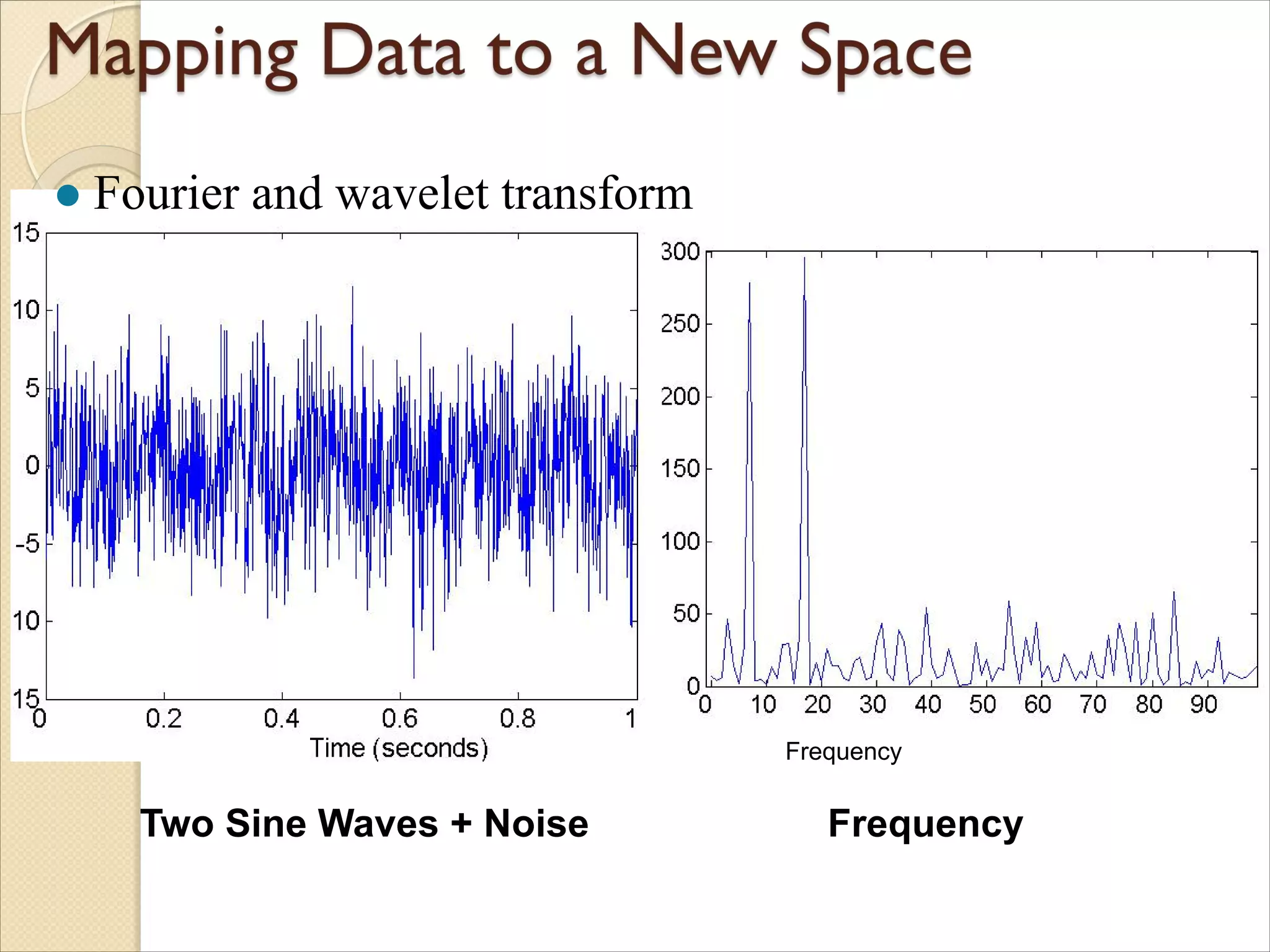 Two Sine Waves + Noise Frequency
l Fourier and wavelet transform
Frequency
 