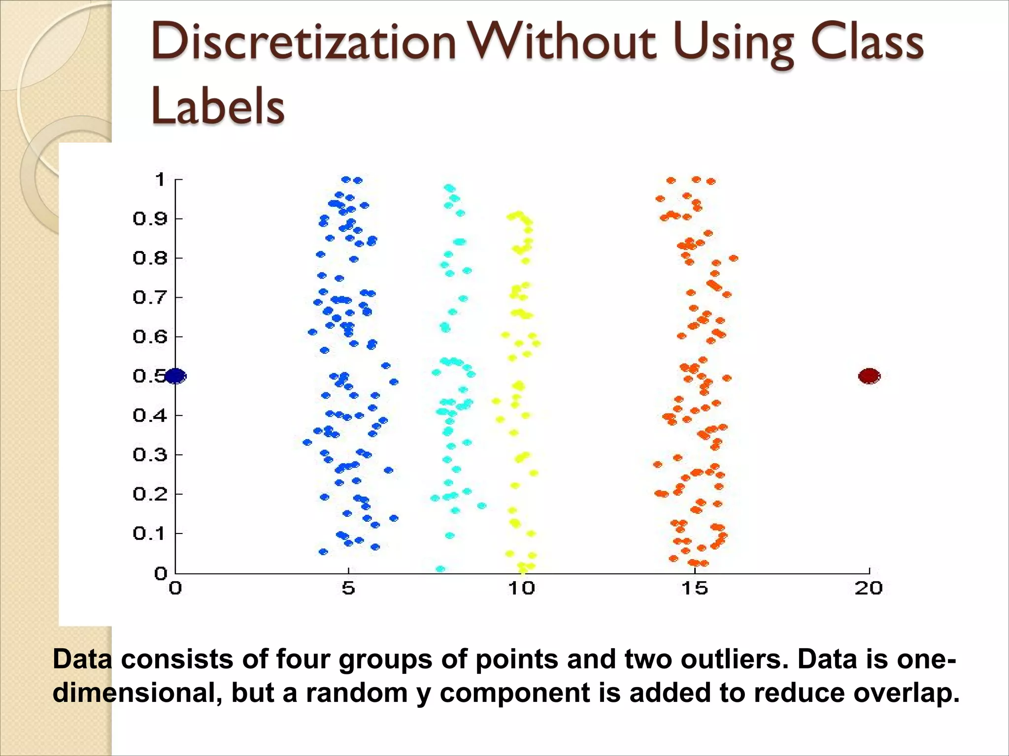 Data consists of four groups of points and two outliers. Data is one-
dimensional, but a random y component is added to reduce overlap.
 