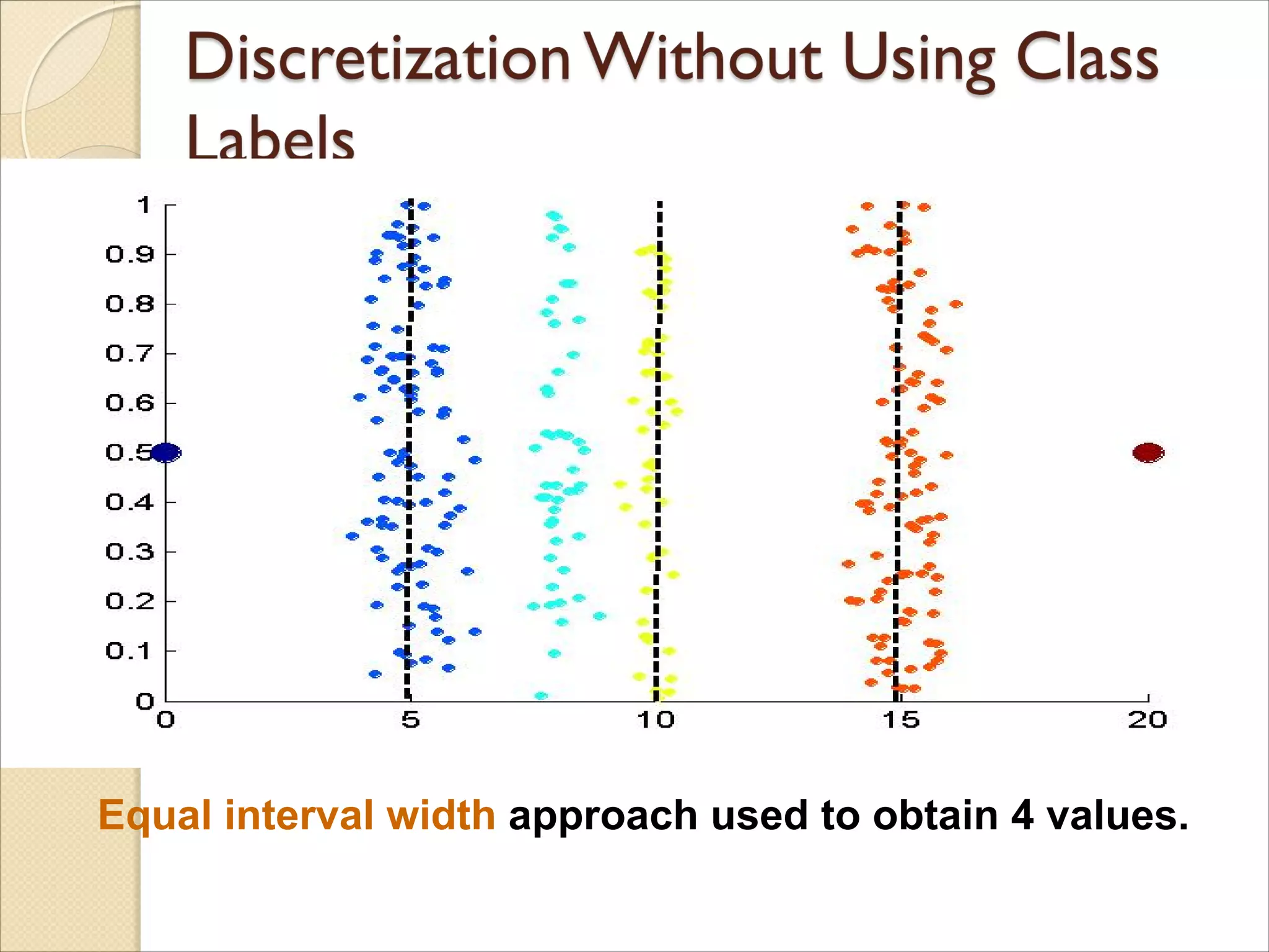 Equal interval width approach used to obtain 4 values.
 