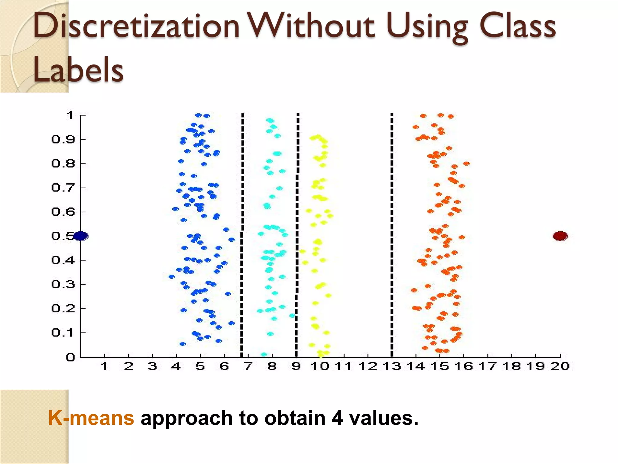 K-means approach to obtain 4 values.
 